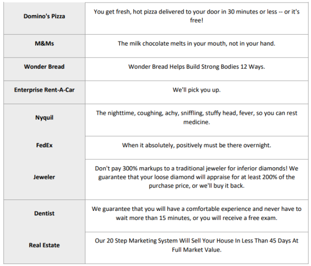 Messaging examples